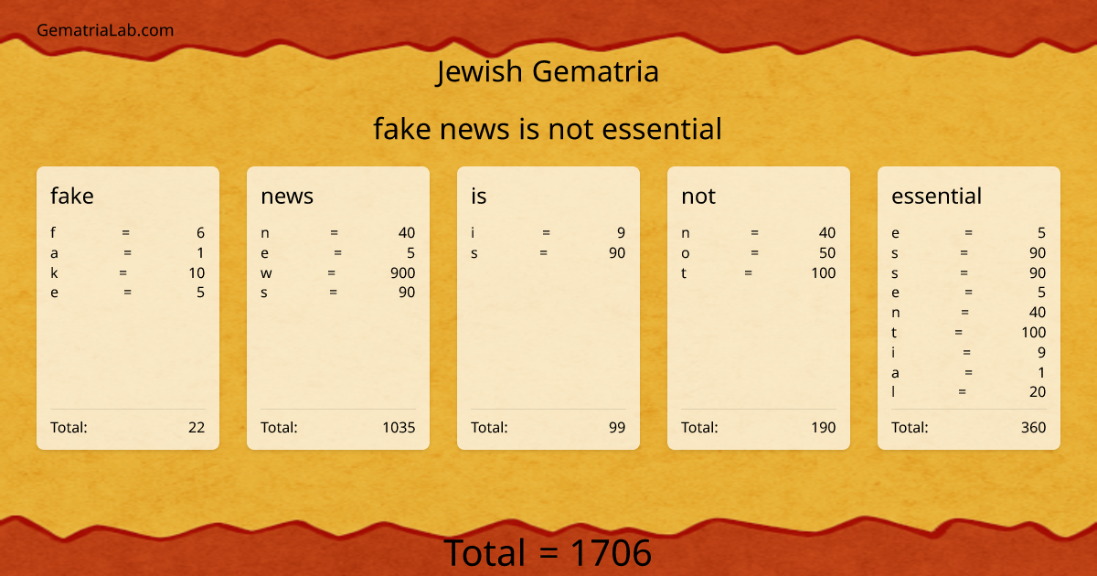 fake news is not essential in jewish Gematria